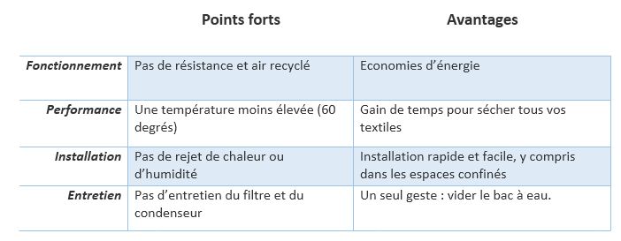 Bac s pompe à chaleur