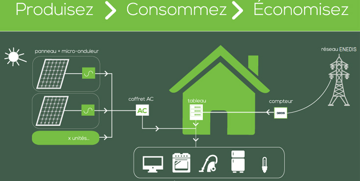 Panneau solaire photovoltaique autoconsommation