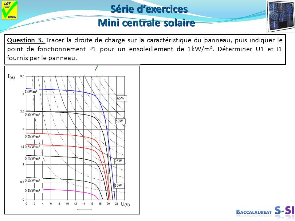 Exercice corrigé panneau solaire
