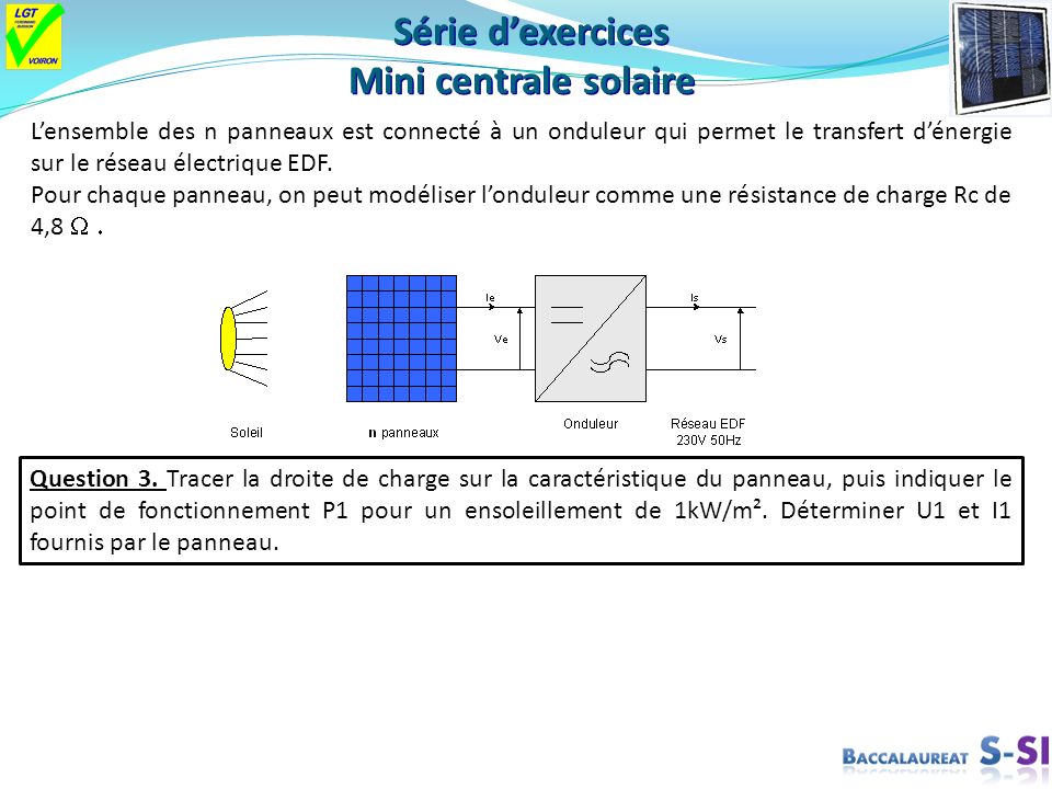 Modélisation panneau solaire