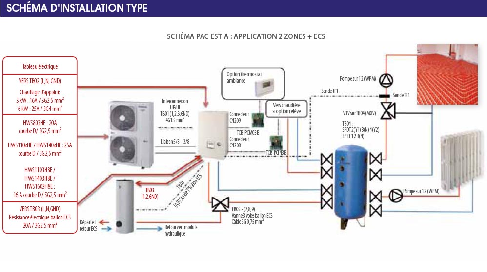 Consommation electrique pompe a chaleur air eau atlantic