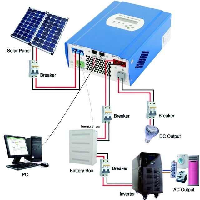 Panneau solaire sur batterie