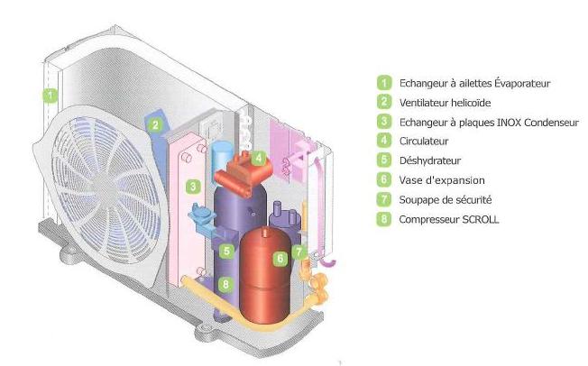 Pompe a chaleur zodiac premium