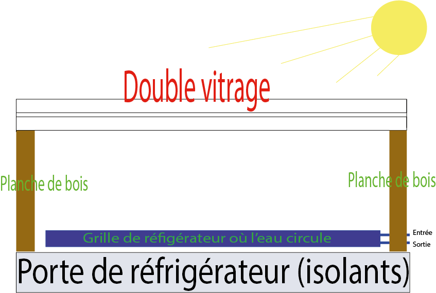 Fabrication d'un panneau solaire thermique