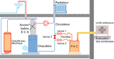 Prix pompe a chaleur fuel