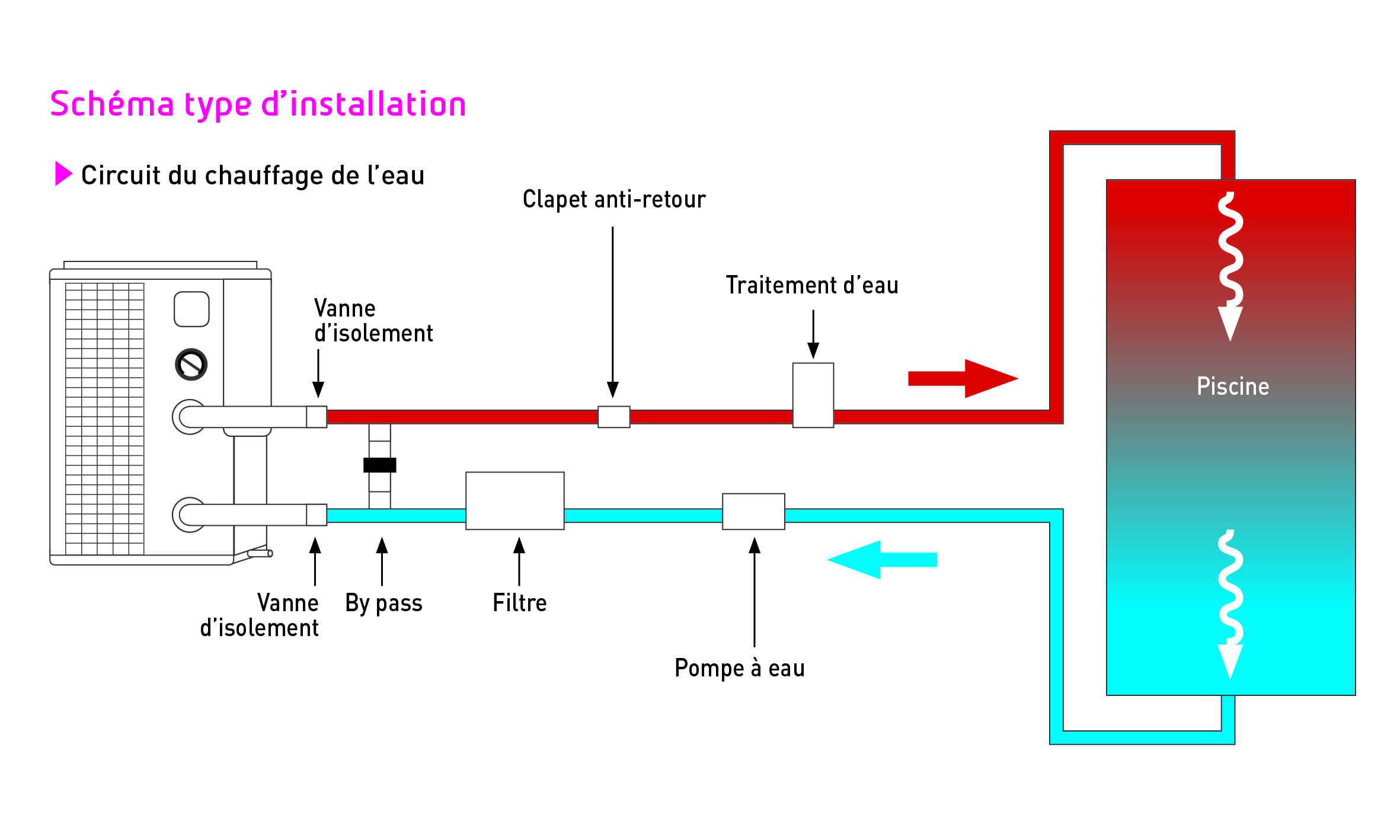 Pompe a chaleur puissance necessaire
