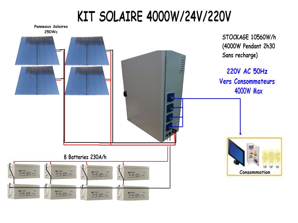 Panneau solaire 4000w