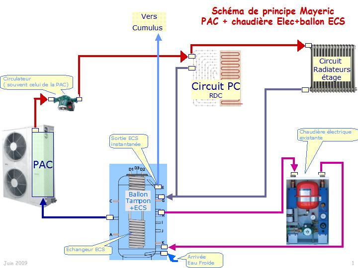 Schema installation pompe a chaleur avec ballon tampon