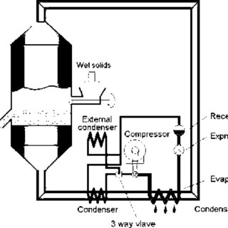Pompe a chaleur jd pac competitive 9