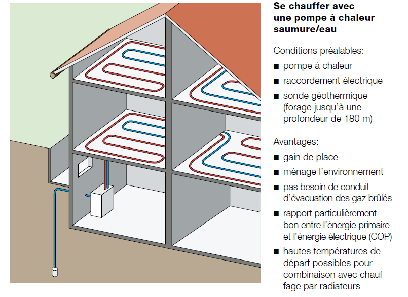 Pompe à chaleur saumure eau
