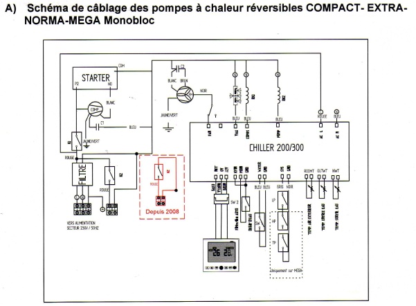 Pompe a chaleur chiller 300