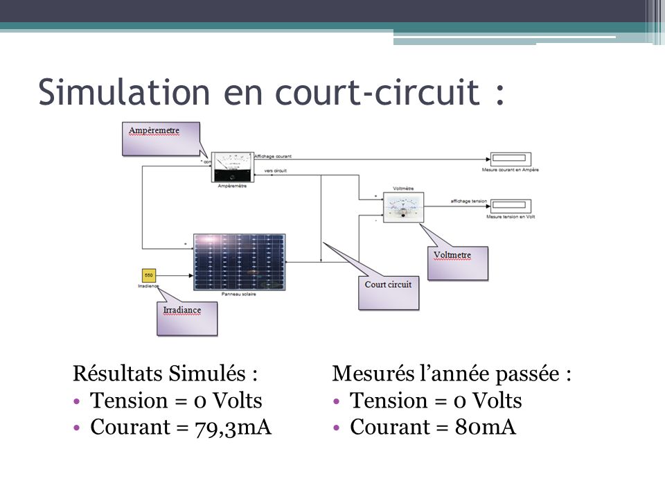 Simulation de panneau solaire