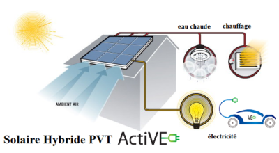 Panneau solaire hybrides