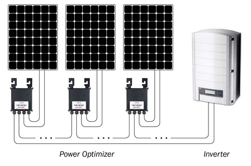 Panneau solaire avec onduleur