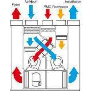 Vmc double flux pompe a chaleur