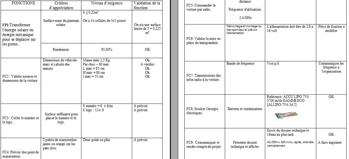 Cahier des charges panneau solaire