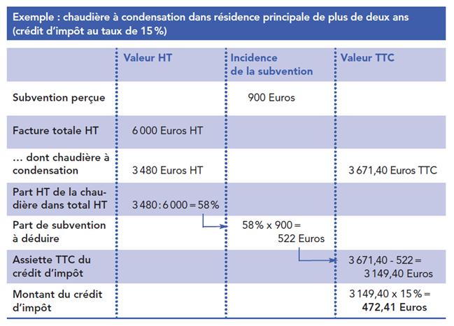 Credit d'impots pompe a chaleur