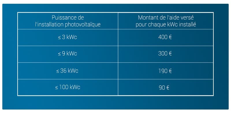 Panneau solaire photovoltaique credit d'impot