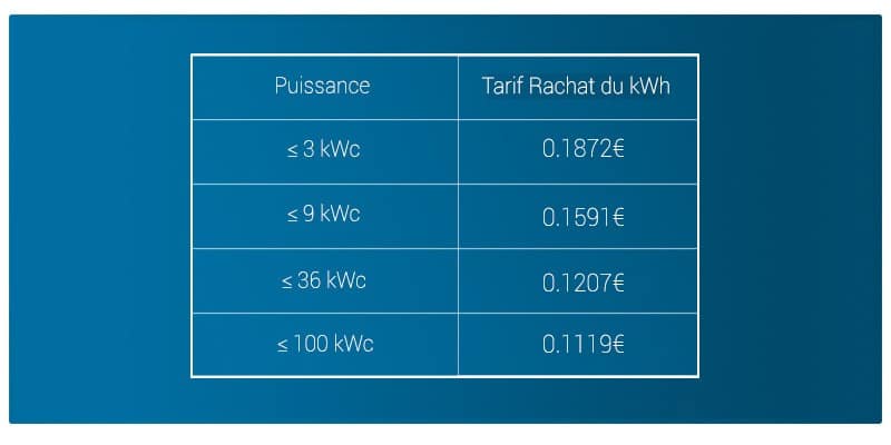 Prix panneau solaire 3 kwc