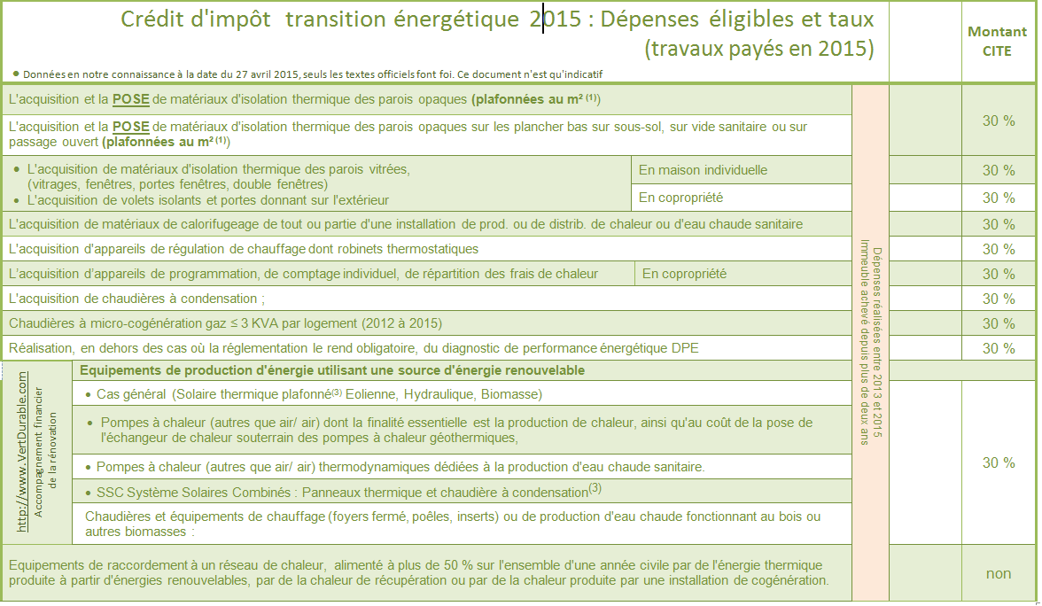 Calcul credit impot pompe a chaleur