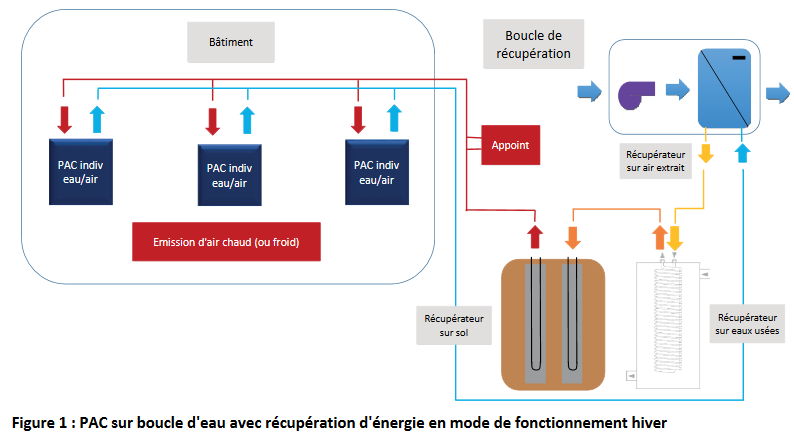 Reduction d'impots pompe a chaleur air air