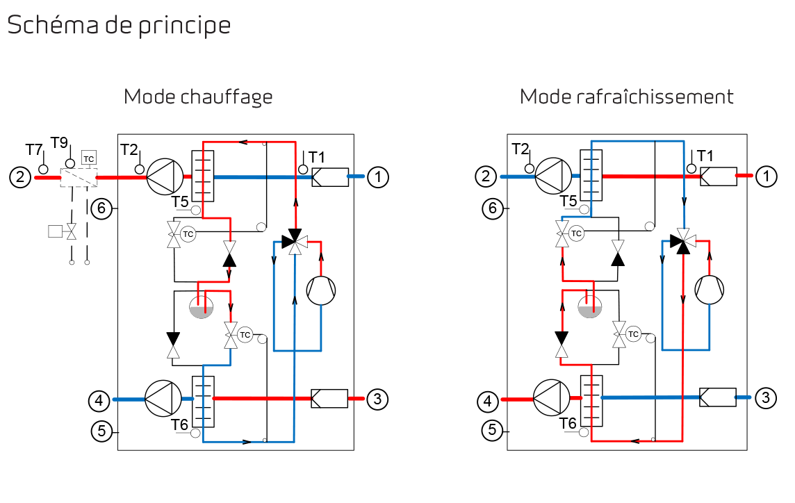 Schema electrique pompe a chaleur air air