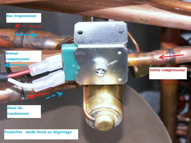 Defaut pompe a chaleur technibel