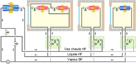 Pompe à chaleur 3 tubes