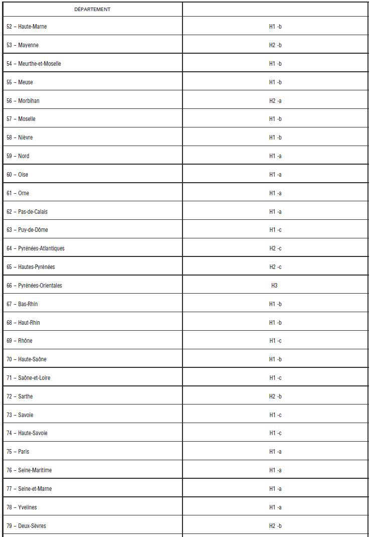 Vérification périodique pompe à chaleur