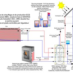 Confection panneau solaire