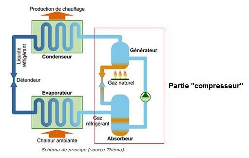 C o p pompe a chaleur définition