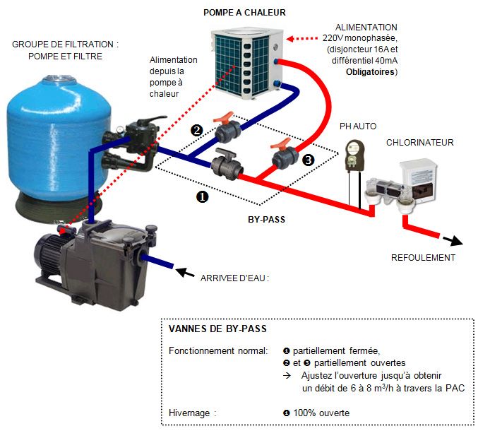 Prix pompe a chaleur avec installation
