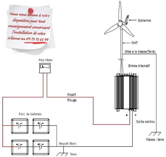 Raccordement eolienne panneau solaire