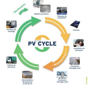 Panneau solaire polycarbonate alvéolaire