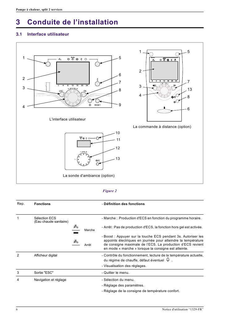 Notice d'installation pompe a chaleur atlantic