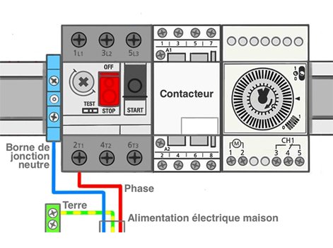 Cable alimentation pompe a chaleur