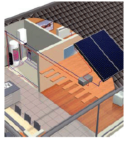 Panneau solaire daikin altherma