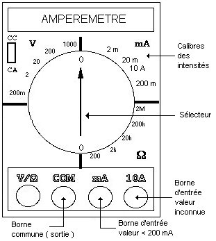 Amperemetre pour panneau solaire
