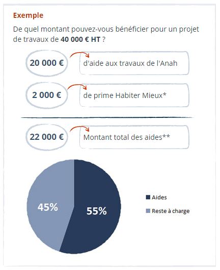 Pompe a chaleur aide 2018