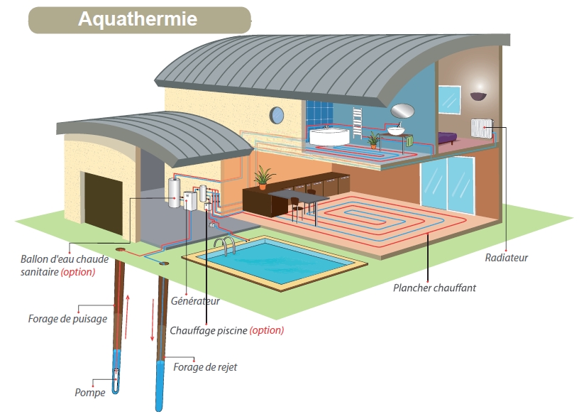 Pompe à chaleur eau eau weishaupt