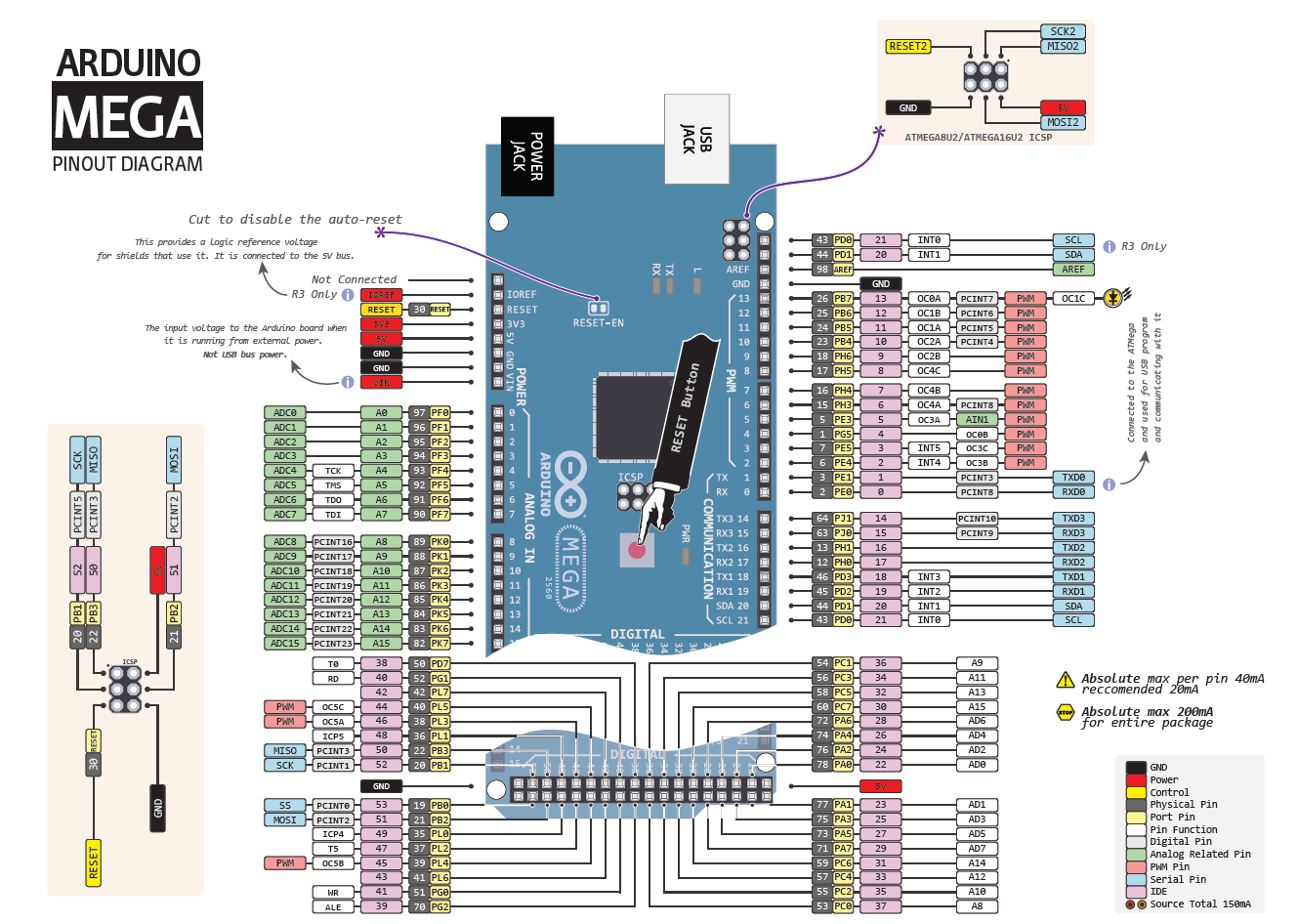 Arduino pompe a chaleur