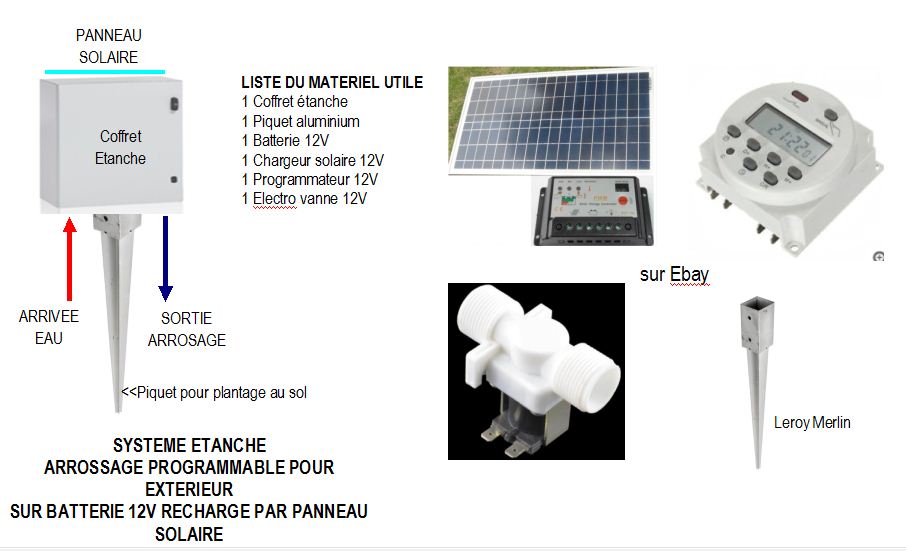 Arrosage automatique panneau solaire