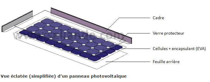 Fabriquer un panneau solaire electrique