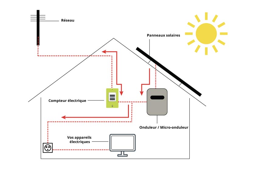 Pose de panneau solaire par edf