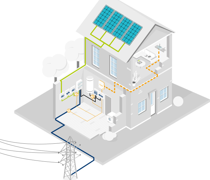 Fonctionnement panneau solaire edf