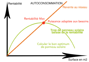 Panneau solaire rectangulaire