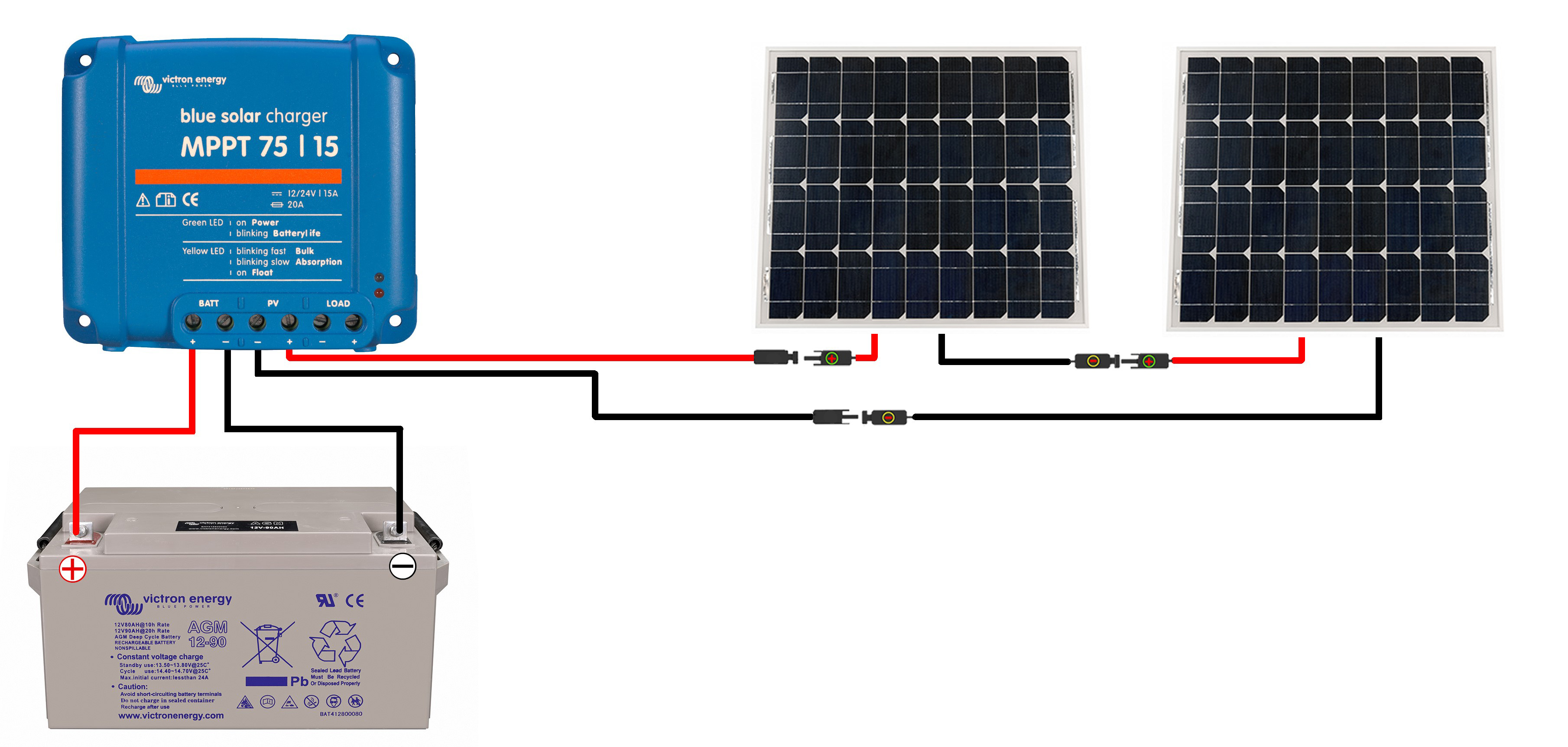 Comment savoir si un panneau solaire charge