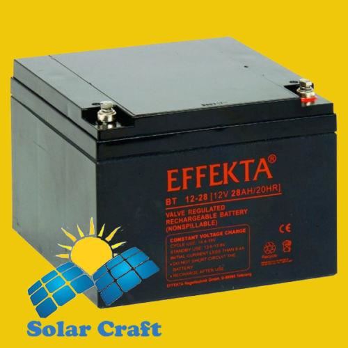 Panneau solaire gel