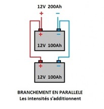 Mise en parallele panneau solaire