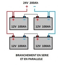 Panneau solaire en serie ou parallele